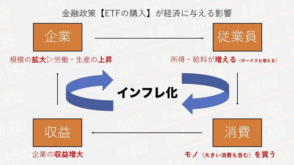 インフレ化