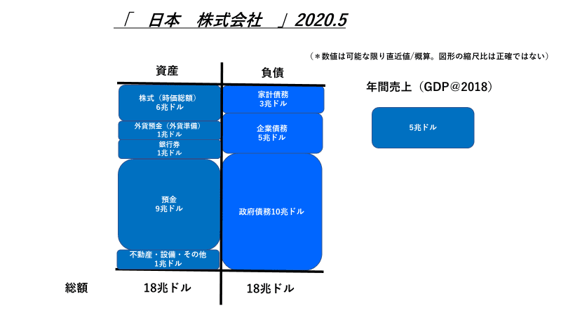 日本株式会社2020.5.
