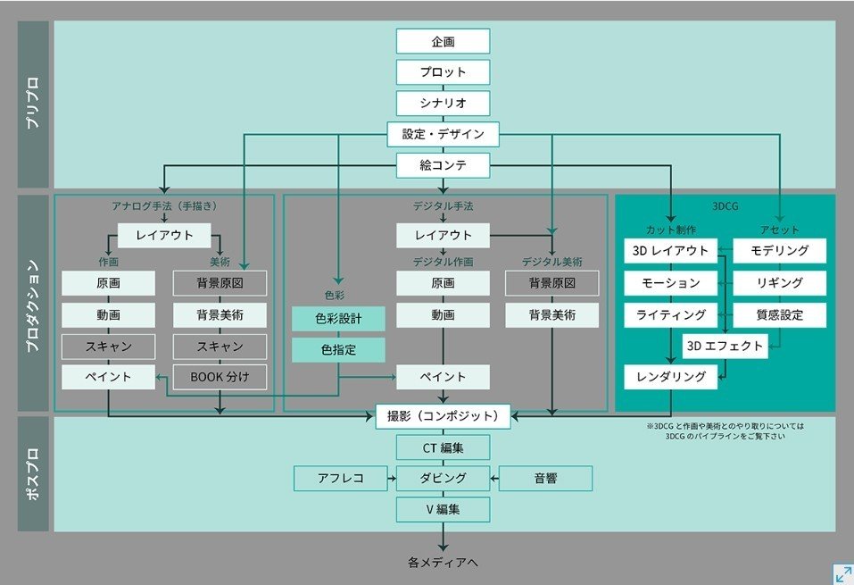 アニメ制作会社を離れ ナディアに転職した理由 Nadia Inc Note アニメ制作会社を離れ ナディアに転職した理由 Nadia Inc Note