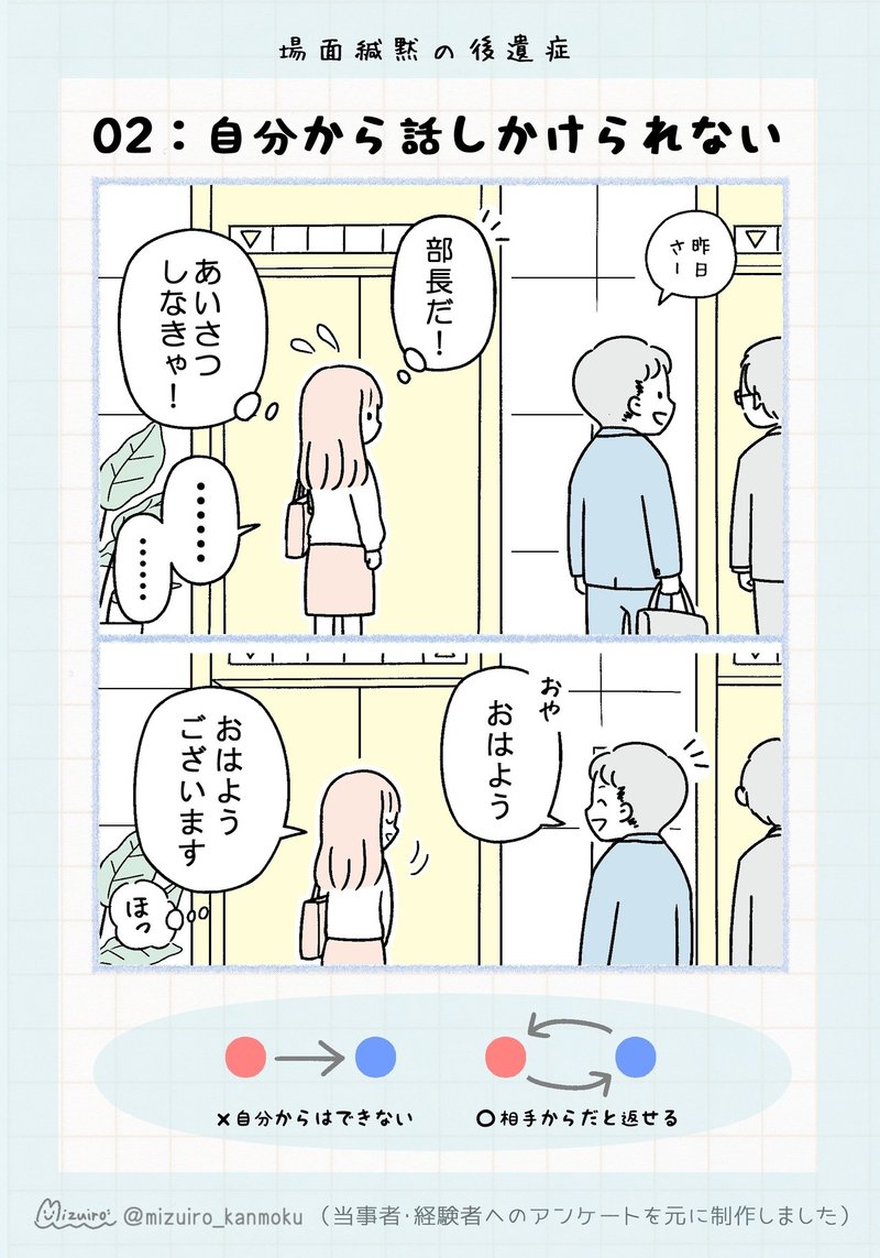 第1回緘黙アンケート 後遺症について みずいろ Note 第1回緘黙アンケート 後遺症について みずいろ Note