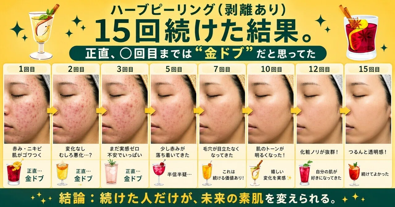 ハーブピーリング（剥離あり）15回続けた結果。正直、○回目までは“金
