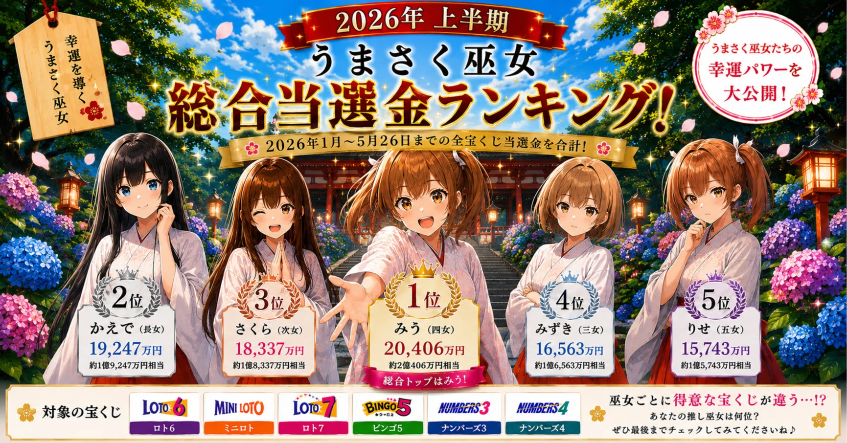うまさく巫女ランキング】2026年上半期 当選金ランキング公開！｜ロト6