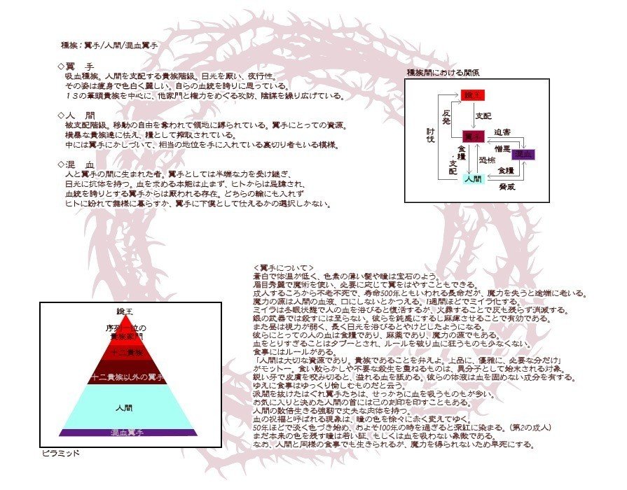 ファウストヤード First Yard 設定 あおにゃ Note ファウストヤード First Yard 設定 あおにゃ Note