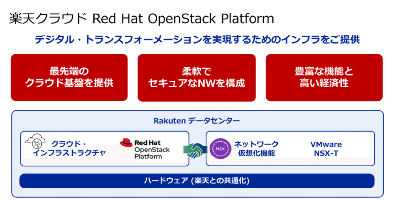 楽天クラウドでred Hat Vmware 楽天の組み合わせが生まれた背景と今後の方向性 楽天コミュニケーションズ公式