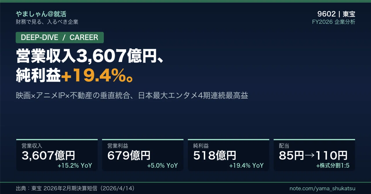 徹底解剖】東宝（9602）——営業収入3,607億円・純利益+19.4%、映画 