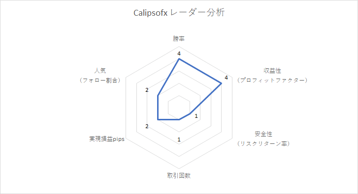 Calipsofxレーダー分析