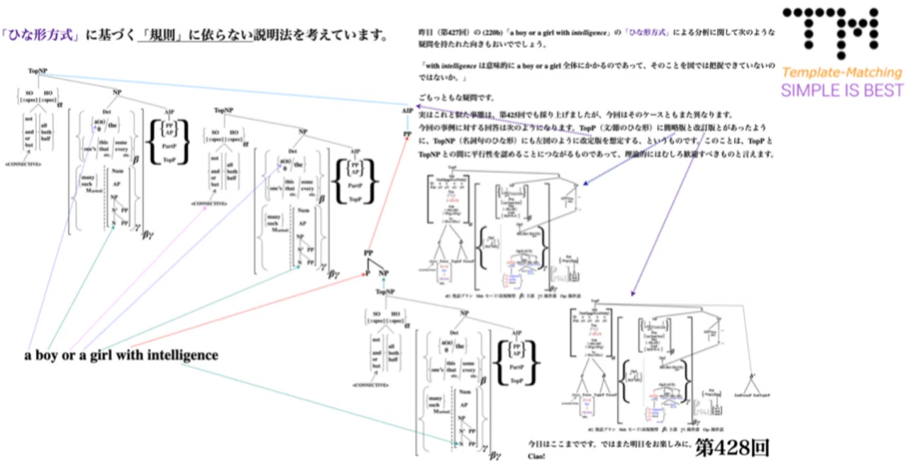 - 中学1年]これだけ！英単語＆英文法 初版　ここが出る英文法のルール 大和出版 SHUPPAN DAIWA 語学・辞書・学習参考書