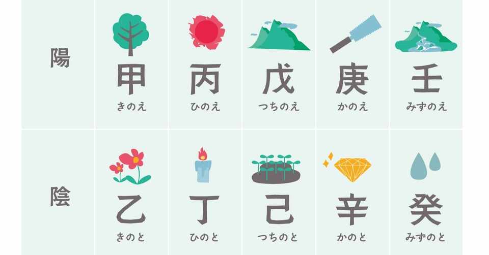 人生行き詰まったら 日干に立ち戻れ ヤスミン算命学メモ Note