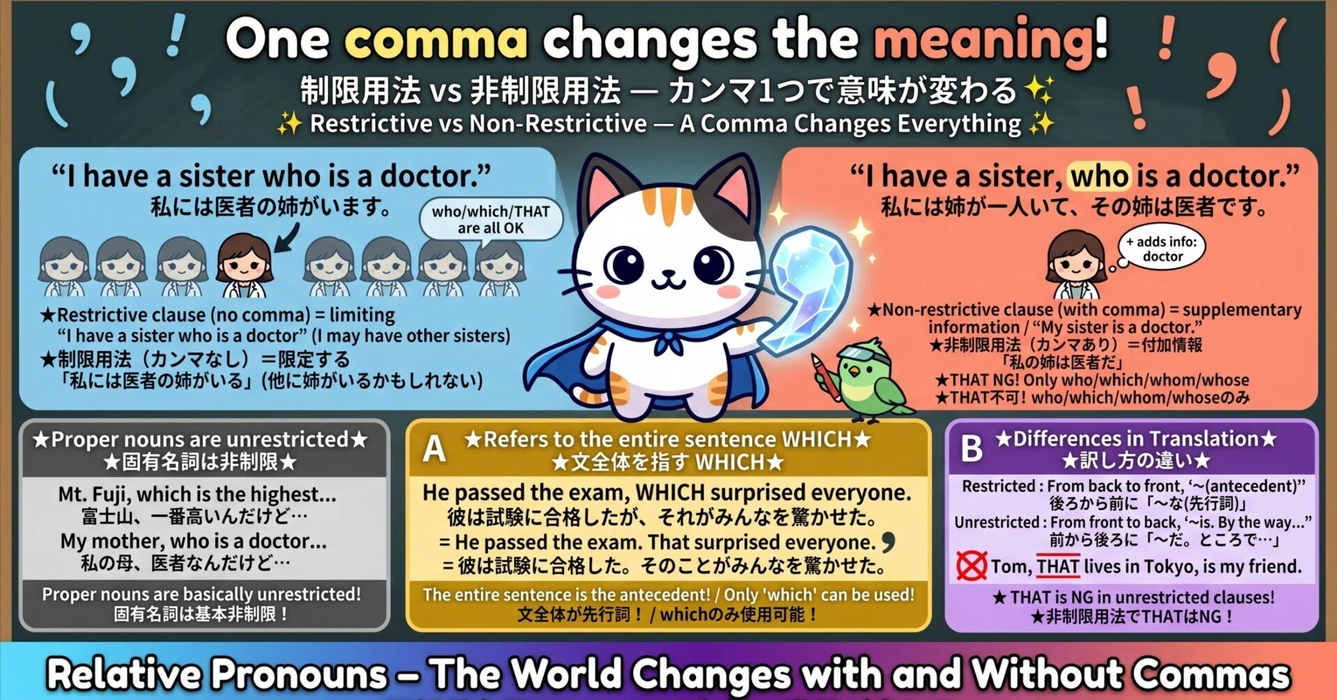 関係 代名詞 非 制限 用法