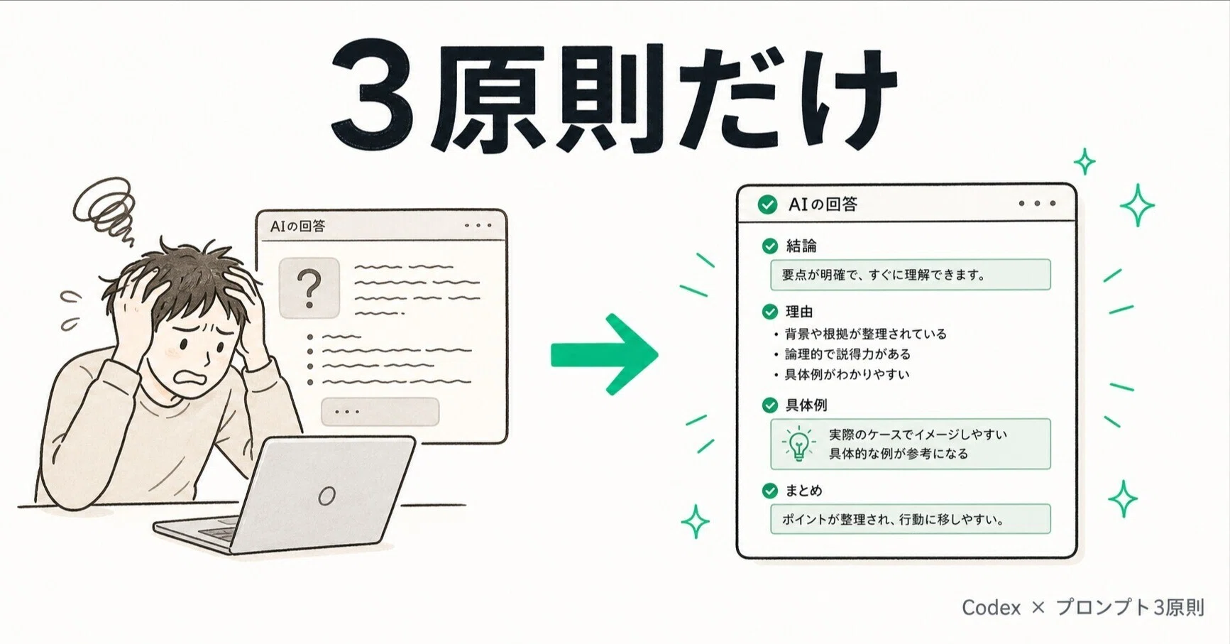 Codex が「微妙な答え」を返してくる時、プロンプトで足りていない3