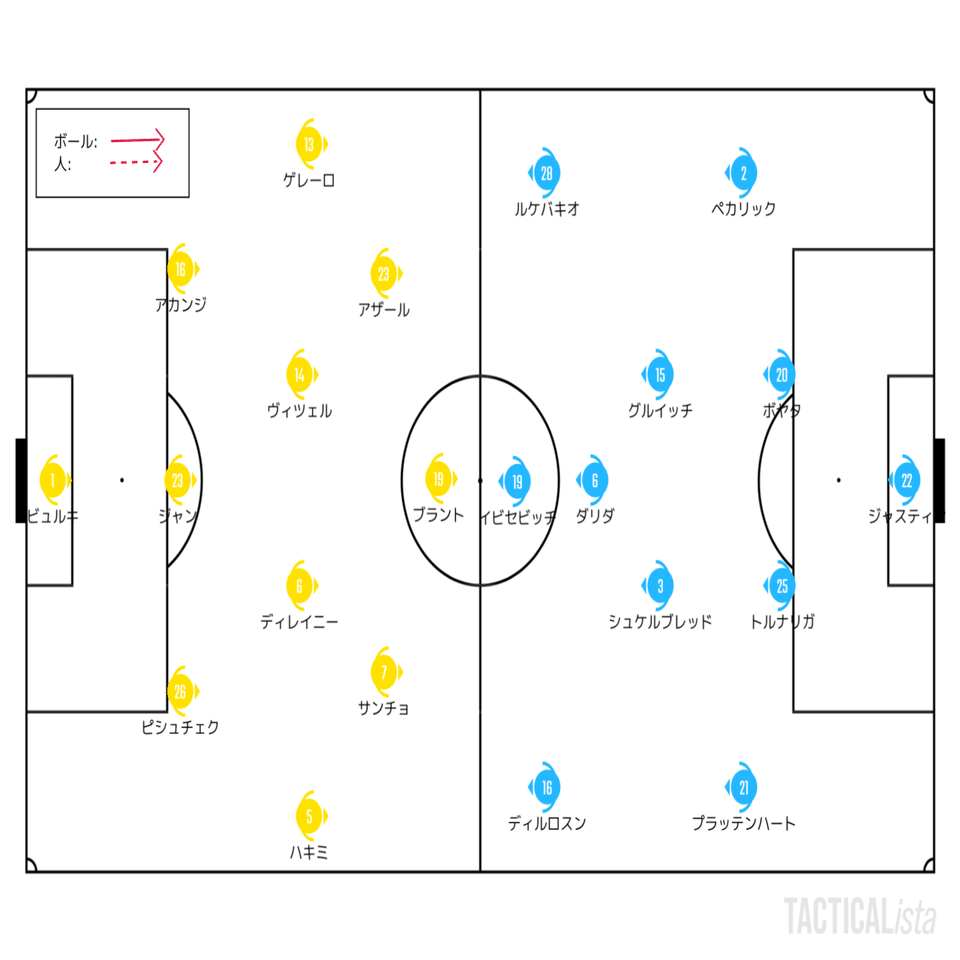 っぽくない 6 6 ブンデスリーガ 第30節 ドルトムント ヘルタベルリン レビュー せこ Note