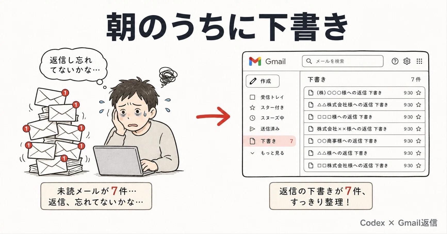 返信忘れ7件、Codex が朝のうちに下書きまで作っておいてくれた話