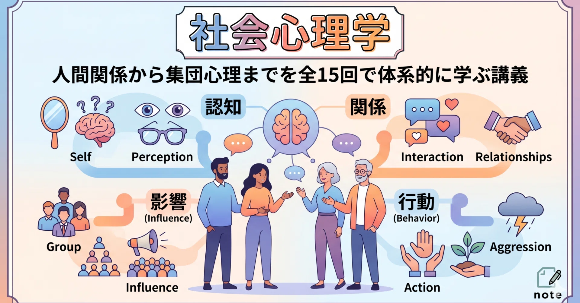 社会心理学：第13回 ステレオタイプ・偏見・差別 — 歪んだ社会的