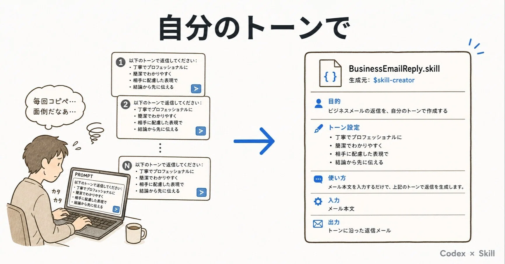 自分のトーンで返信下書き作って」を Codex に教え込む方法｜野口侑渡