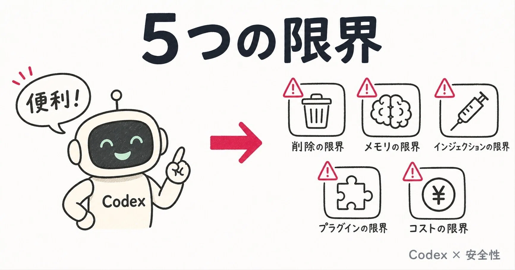 Codex の5つの限界。便利だからこそ知っておきたい「やらせては