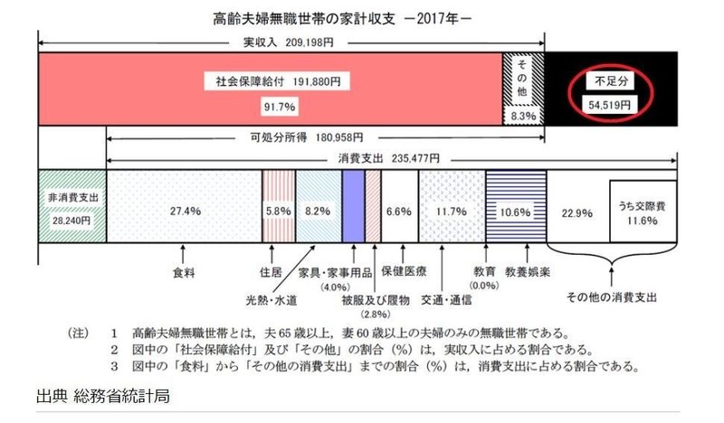 年金