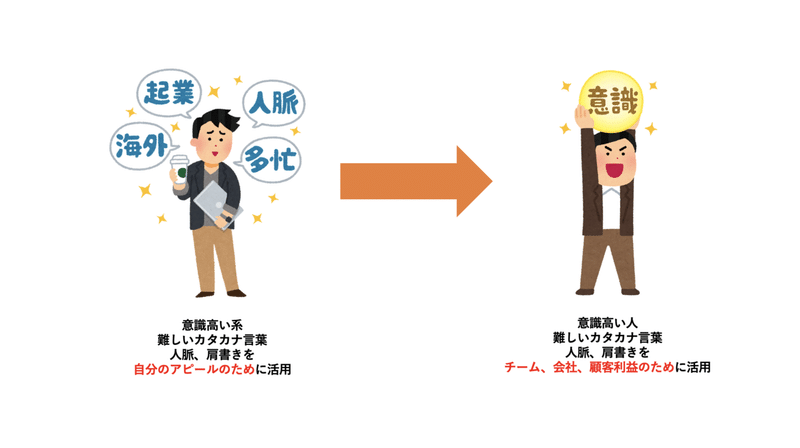 意識高い系 が嫌われる２つの理由と 言葉のベクトル 錯覚資産について いぶき Note