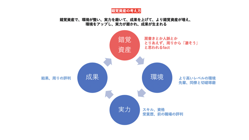 意識高い系 が嫌われる２つの理由と 言葉のベクトル 錯覚資産について いぶき Note