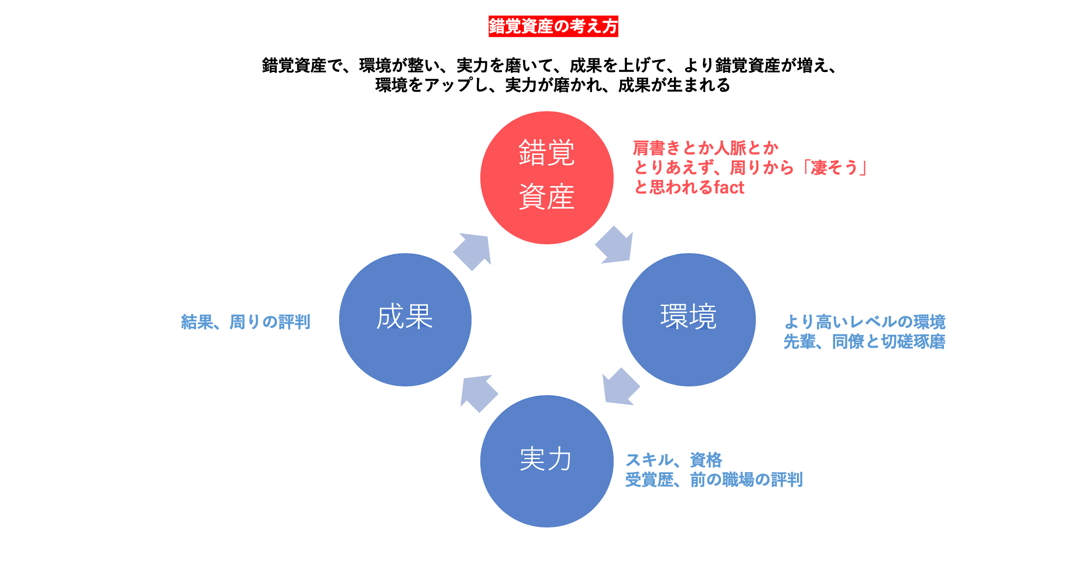 意識高い系 が嫌われる２つの理由と 言葉のベクトル 錯覚資産について いぶき Note