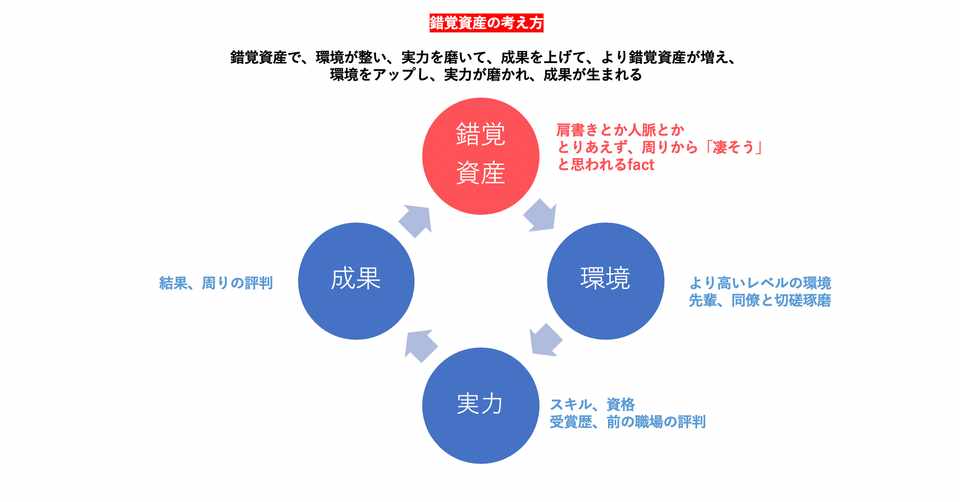 意識高い系 が嫌われる２つの理由と 言葉のベクトル 錯覚資産について いぶき Note