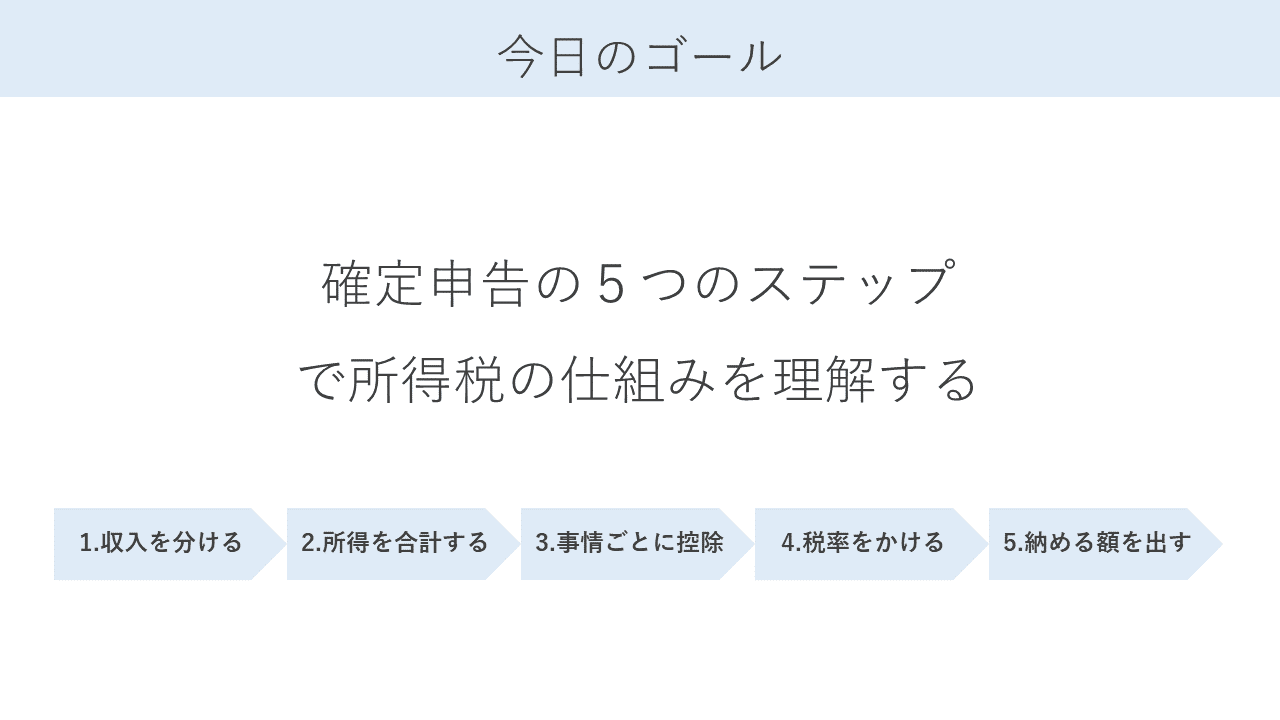 所得税はどうやって計算するのでしょうか。｜田中 慎