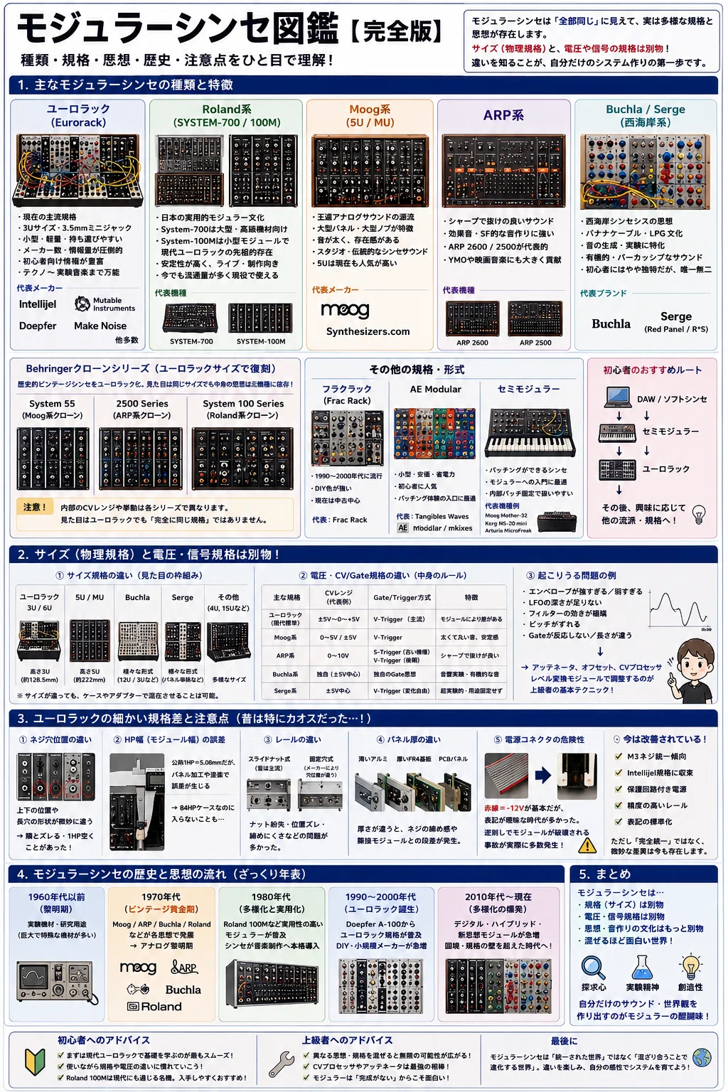 ST Modular Slope モジュラーシンセ モジュラーシンセ】初心者向け記事 AI 記載 モジュラーシンセの種類