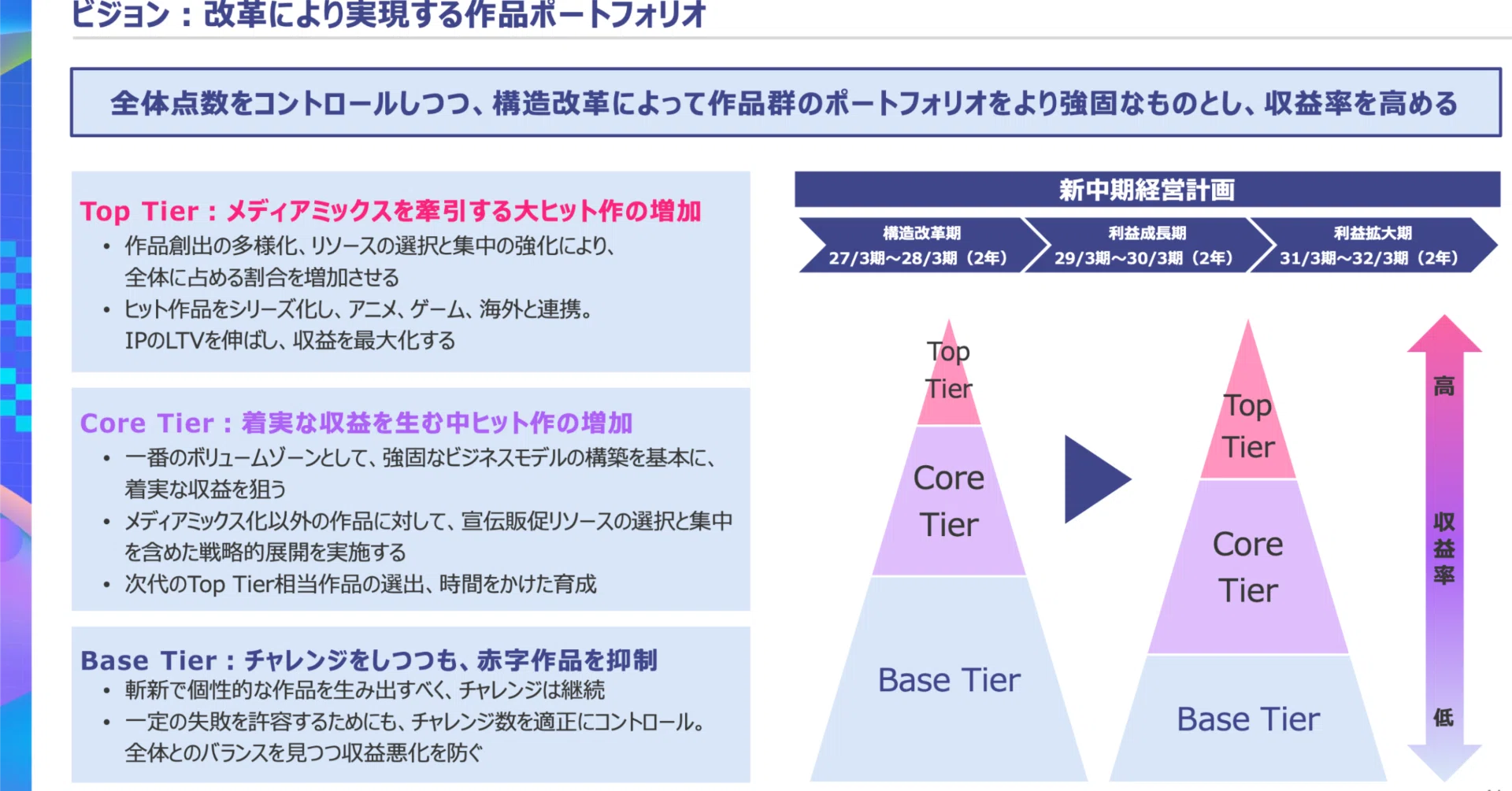 KADOKAWAは営業利益が半減！ヒット作が減少した理由とは？｜決算が