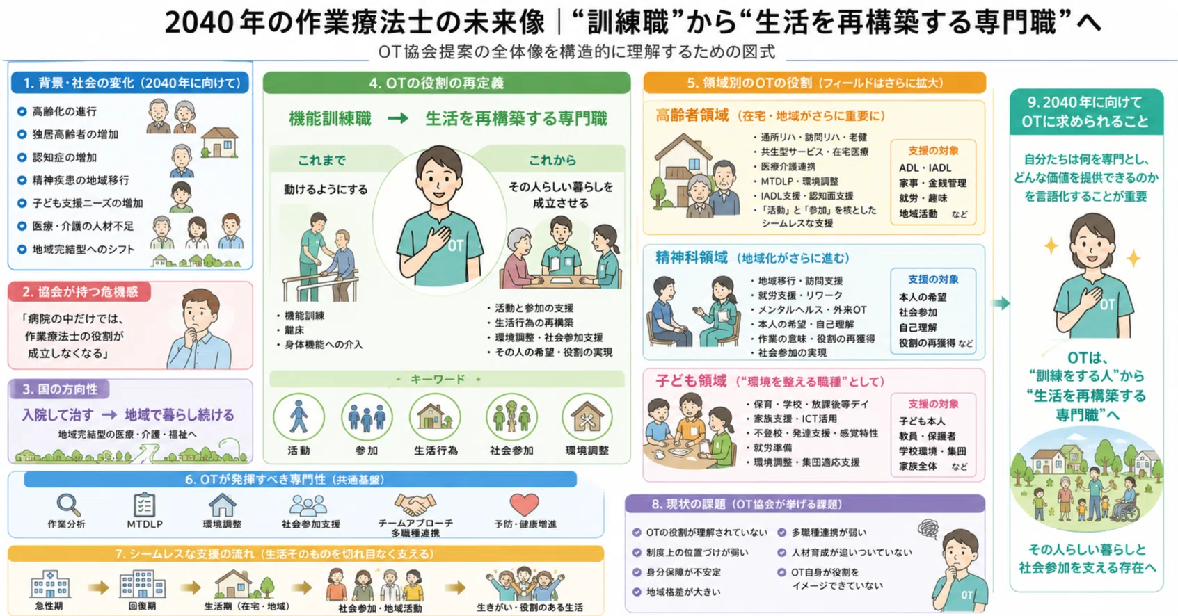 2040年】作業療法士は“病院の訓練職”から変わる｜OT協会が示した未来像