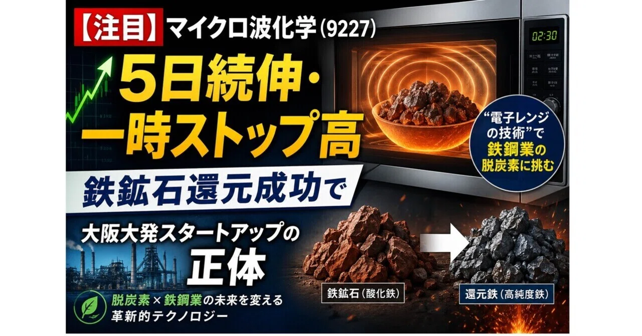 注目】マイクロ波化学（9227）：鉄鉱石還元成功で5日続伸・一時