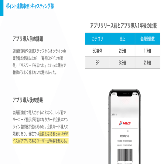 アプリ担当者ch 選ばれる アプリに必要なアプリの機能と施策 実施レポート Yappli