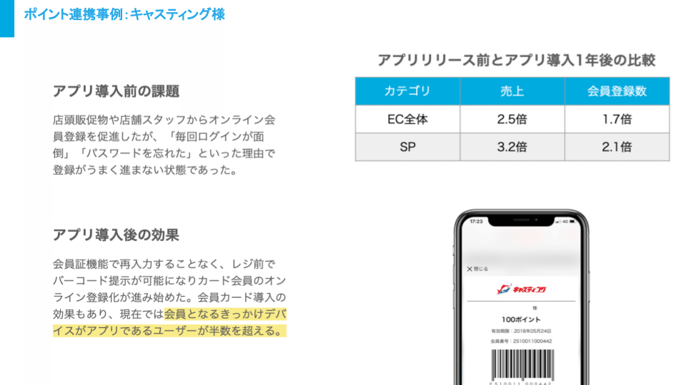 アプリ担当者ch 選ばれる アプリに必要なアプリの機能と施策 実施レポート Yappli アプリ担当者ch 選ばれる アプリに必要なアプリの機能と施策 実施レポート Yappli