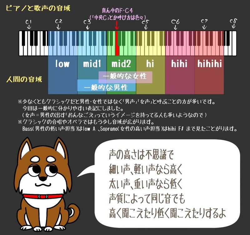 3時間目 歌声の音域と声質 そうし Note