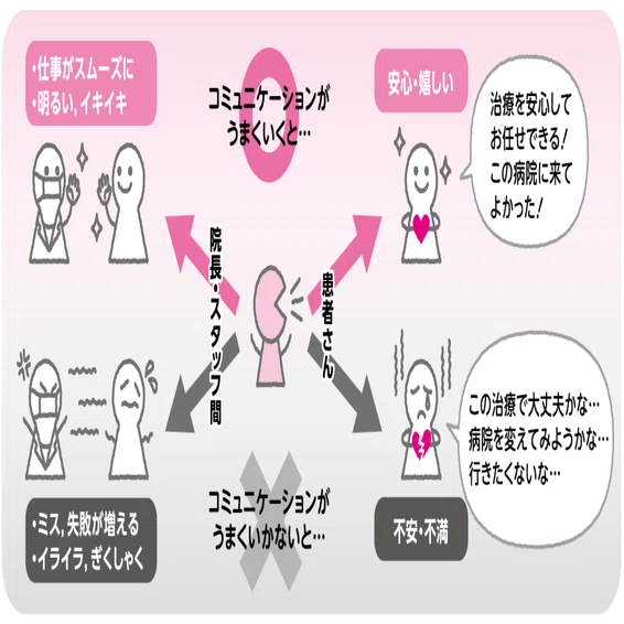 1：コミュニケーションって？ なに？｜月刊『日本歯科評論』編集部