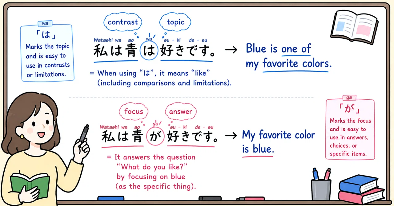 Are the Particles “は(Wa)” and “が(Ga)” Really That Similar?｜ぶどうフローズン