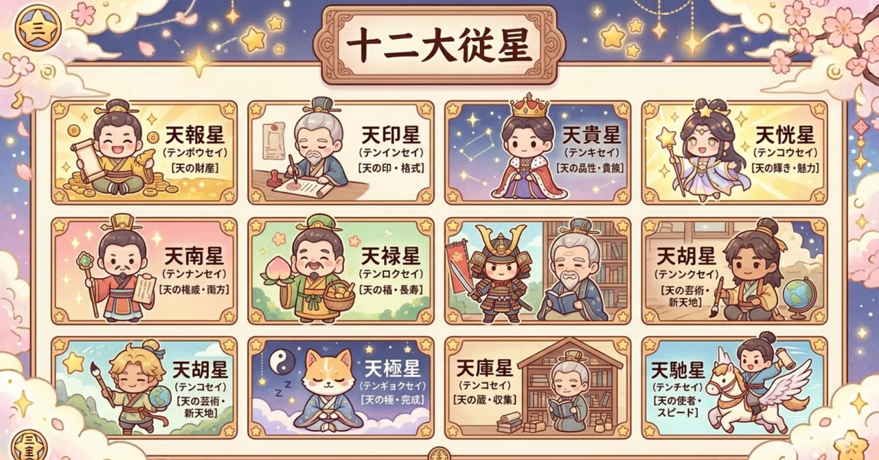算命学の十二大従星って？12種類の詳細な解説、位置によって変わる
