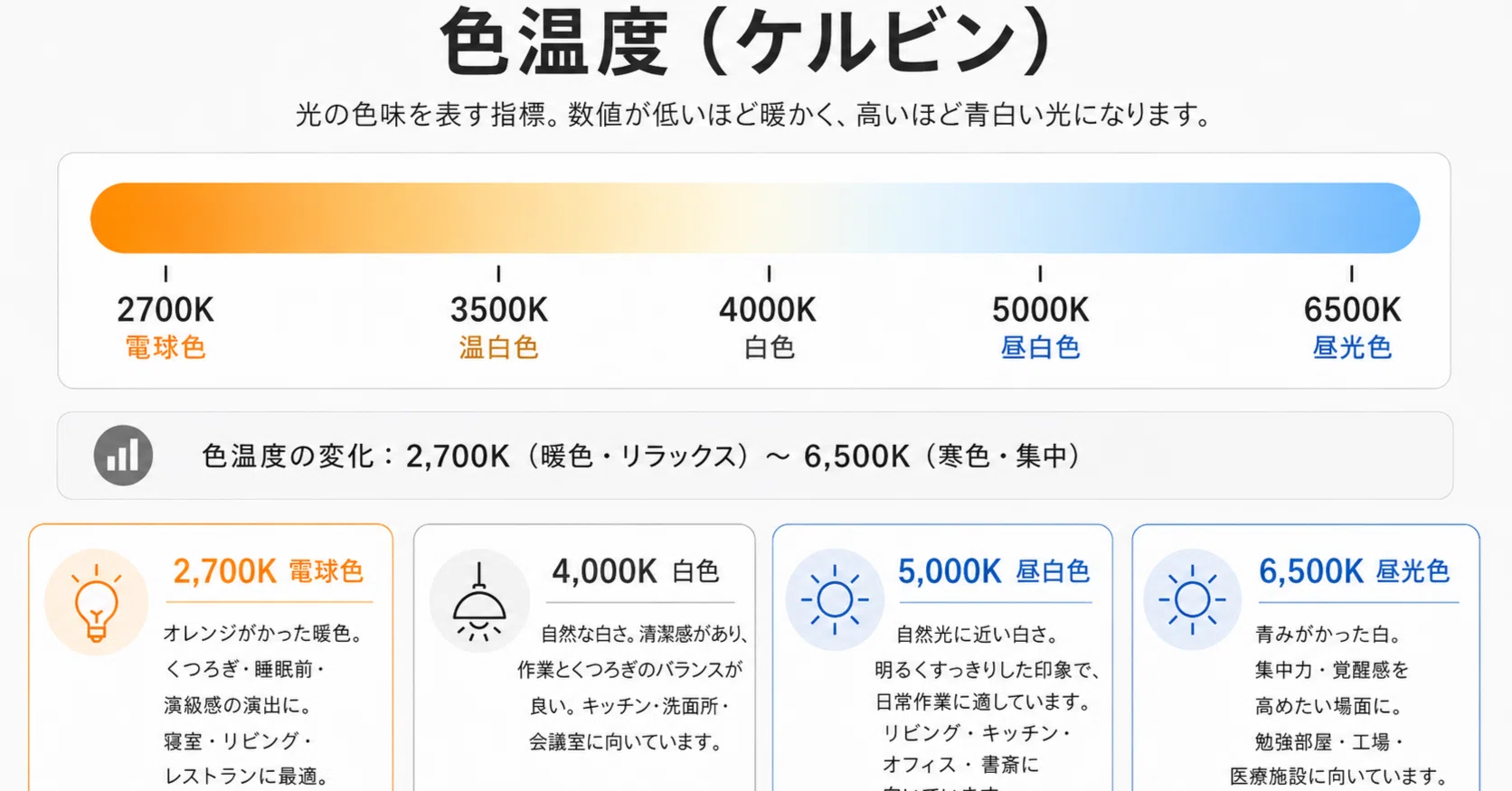 昼 白色 昼光色 違い