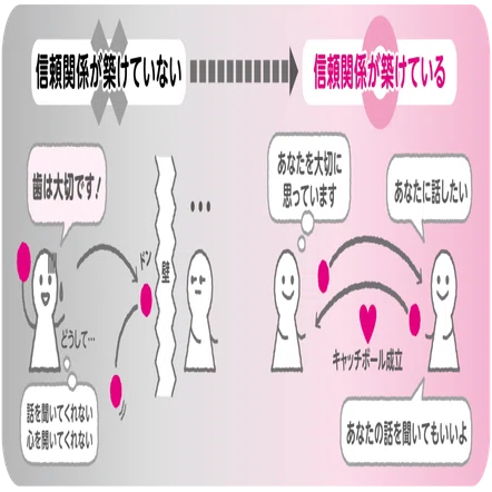 3：「信頼関係」こそ，すべて｜月刊『日本歯科評論』編集部