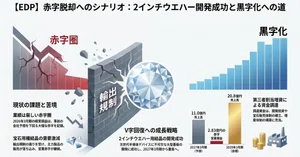 イーディーピー（7794）最新株価・配当情報と今後の見通し | noteマネー