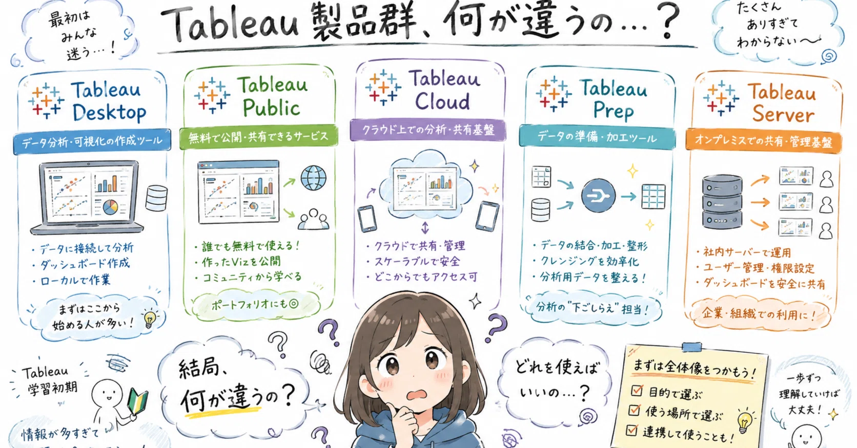 Tableauにはいろんな種類がある｜R