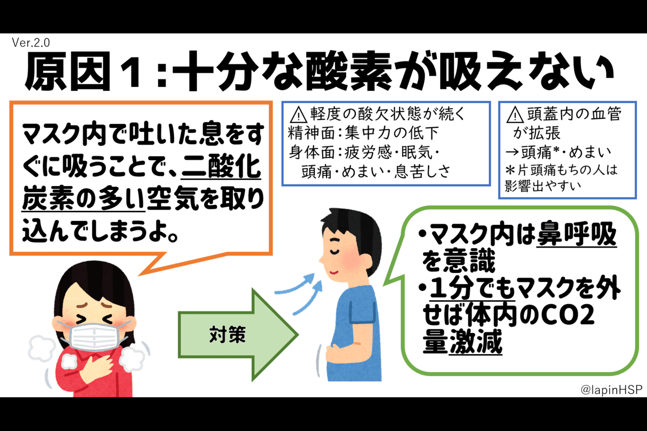 酸 欠 眠気 マスク