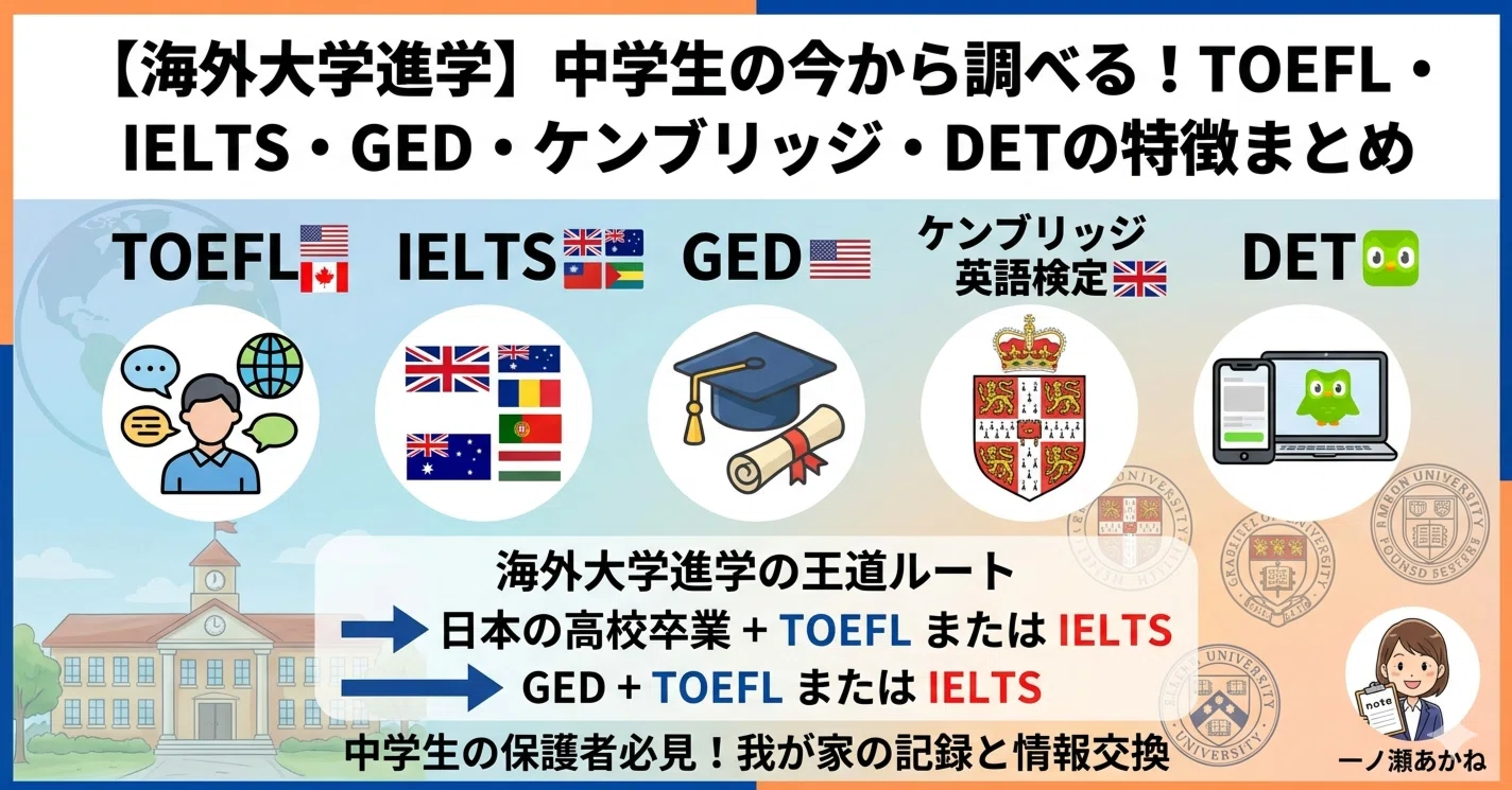 海外大学進学】中学生の今から調べる！TOEFL・IELTS・GED 