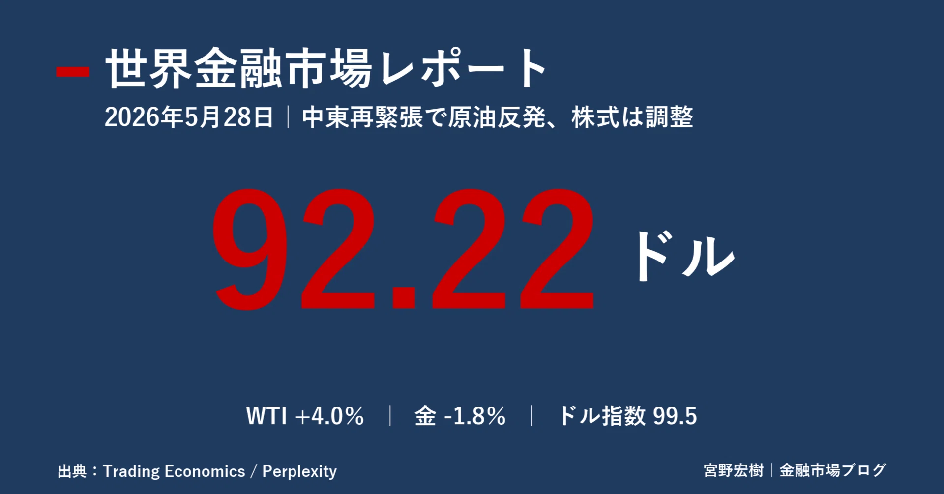 世界金融市場レポート 2026年5月28日｜｜宮野宏樹