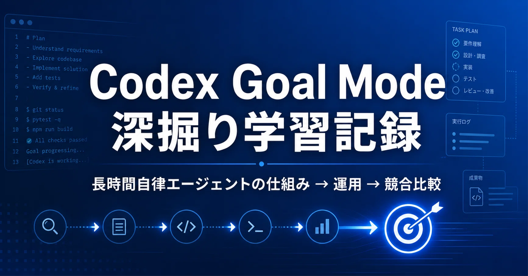OpenAI Codex「Goal Mode」を一通り深掘りした学習記録 — 長時間自律