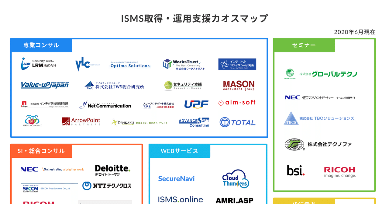 Isms取得 運用支援カオスマップを作成しました Securenavi Inc Note