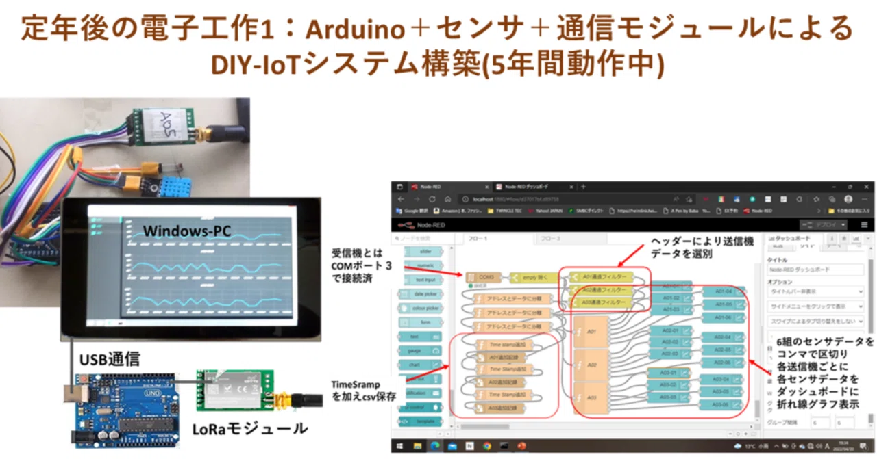 定年後の電子工作1：Arduino＋センサ＋通信モジュールによるDIY-IoT 