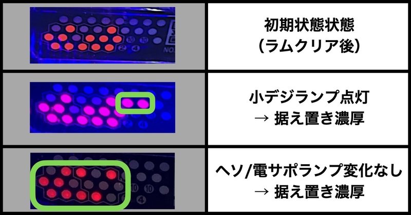 Pリング呪いの7日間2 スペック 機種概要 遊タイム 天井期待値 やめどき ゲームフロー 潜伏確変 宵越し狙い 期待値 ラムクリ Enare Note