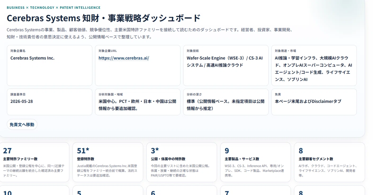 プロンプト1つ！誰でも生成AIでビジネス視点で特許分析｜角渕由英