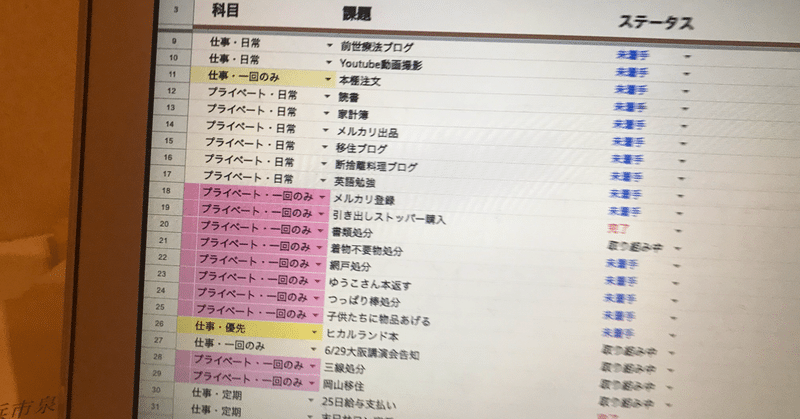 Googleスプレッドシート でタスク管理 Eribow Note