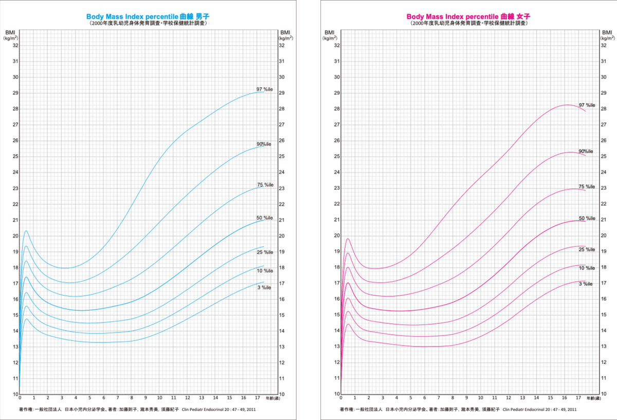 成長記録｜ファミリハつくば