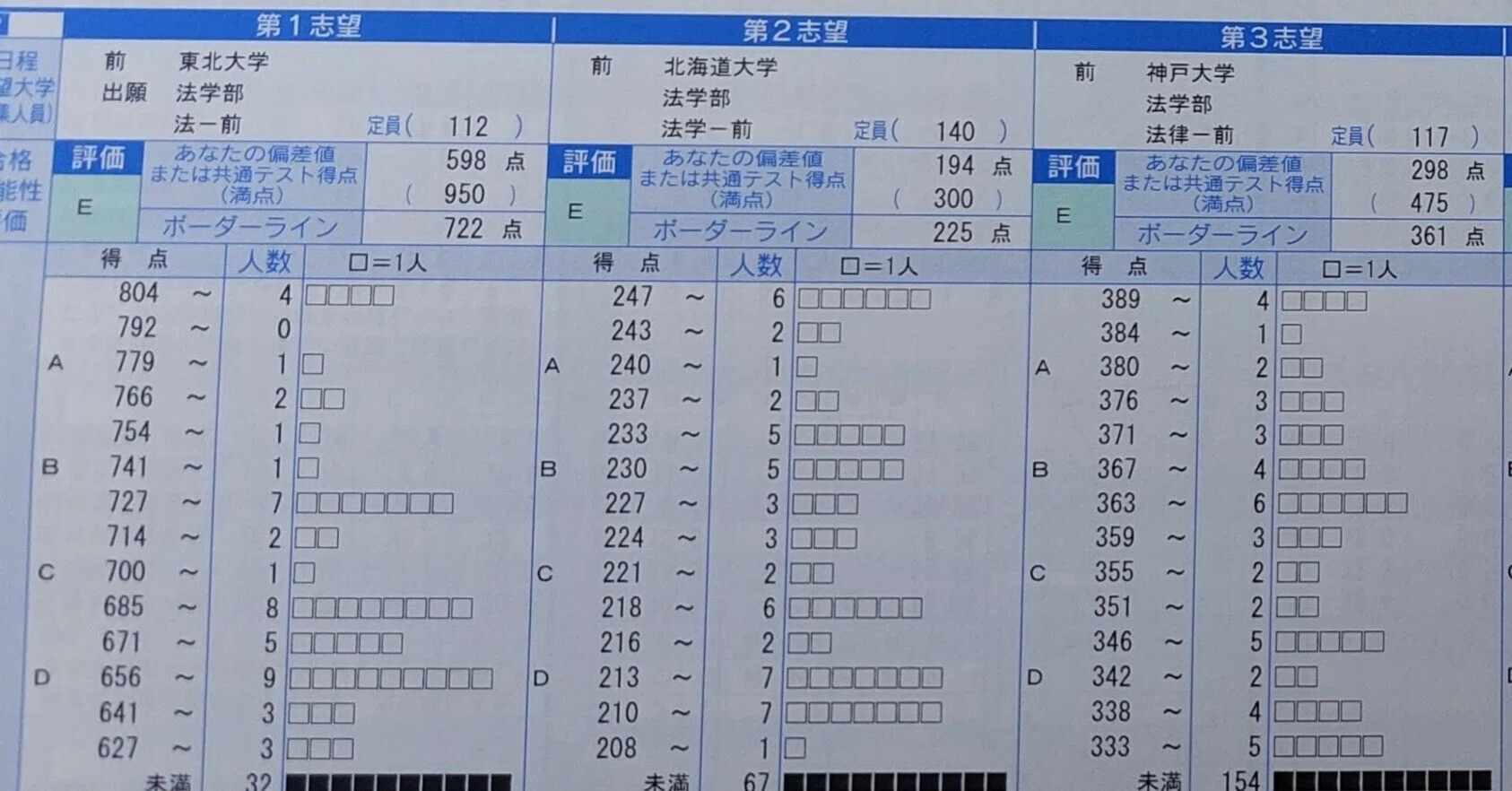 東北 高校 偏差 値